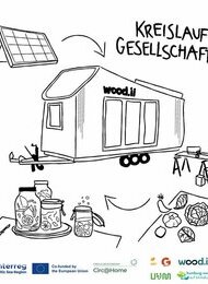 Im Kreis gedacht: Nachhaltigkeit praktisch erleben